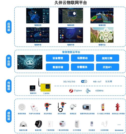 久伴云物聯網智慧環保土壤檢測系統 構建智慧土壤環境監測新生態