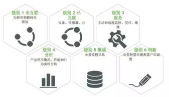 物聯探花 企業(yè)如何打造重磅物聯網產品與服務