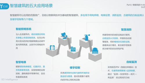 基于STM32與ESP8266的阿里云IoT MQTT實踐及物聯網十大應用場景分析