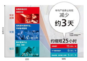 SATO AIDC行業(yè)的先鋒，引領(lǐng)條碼與RFID技術(shù)革新，賦能物聯(lián)網(wǎng)應(yīng)用服務(wù)