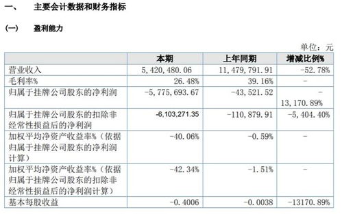 漢宏智能2021年虧損577.57萬(wàn)元，同比虧損增加，研發(fā)軟件產(chǎn)品未銷售成主因